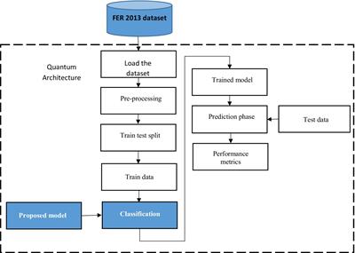 Facial emotion recognition using deep quantum and advanced transfer learning mechanism